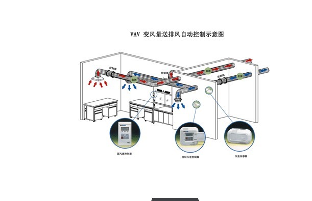 排風(fēng)系統